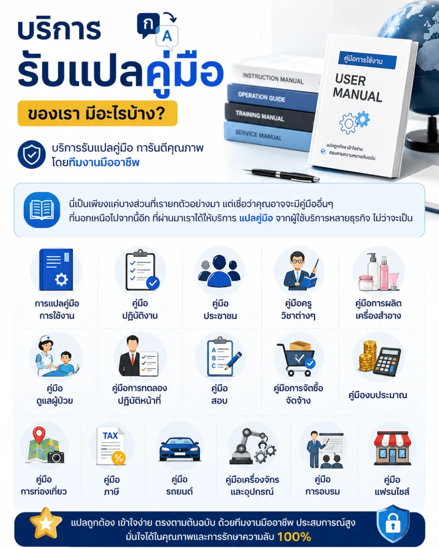 ตัวอย่างบริการรับแปลคู่มือธุรกิจและเอกสารคู่มือองค์กร